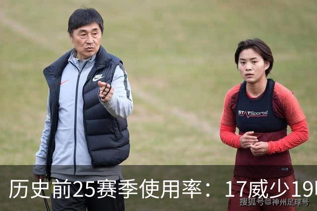 历史前25赛季使用率：17威少19哈登23字母占据前三 东契奇上榜6次